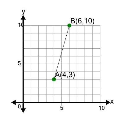 An svg image showing a math problem