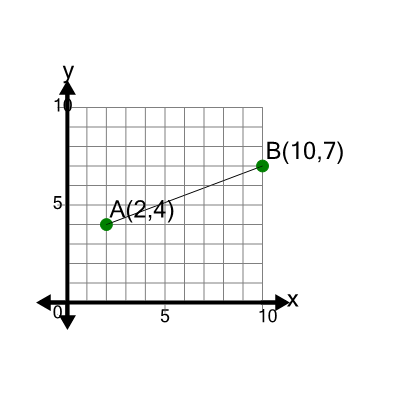 An svg image showing a math problem