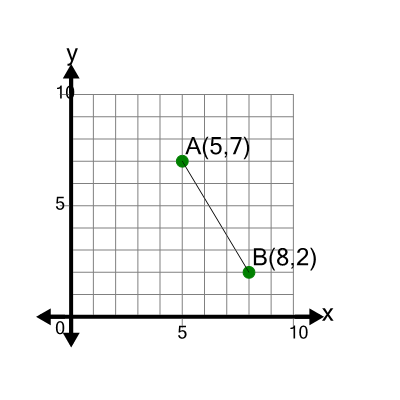 An svg image showing a math problem