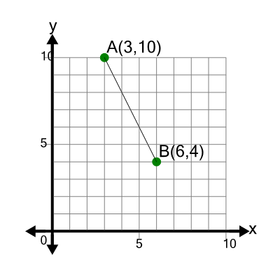 An svg image showing a math problem