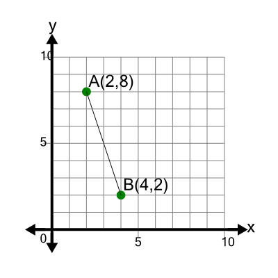 An svg image showing a math problem