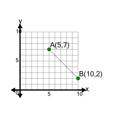 An svg image showing a math problem
