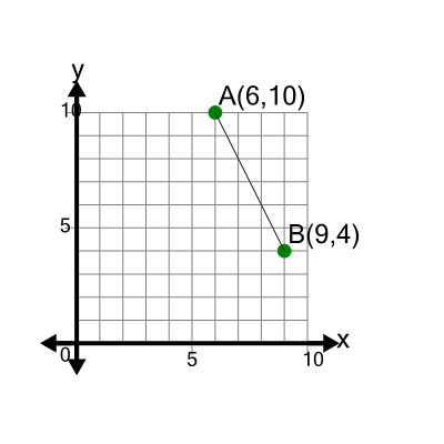 An svg image showing a math problem