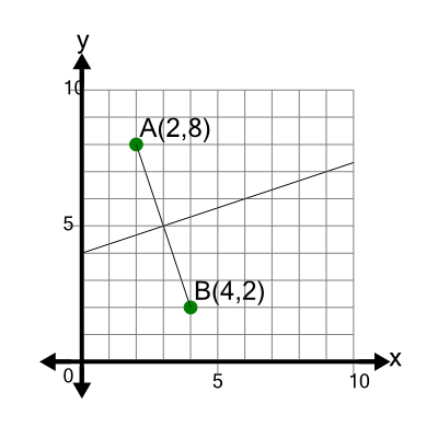 An svg image showing a math problem