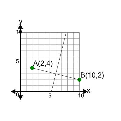 An svg image showing a math problem