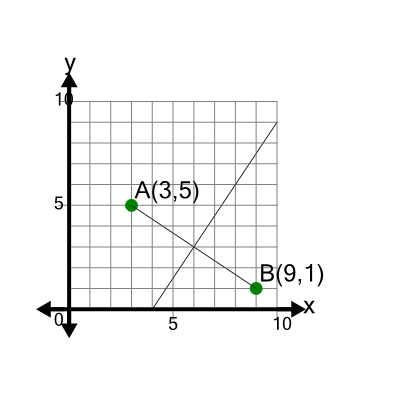 An svg image showing a math problem