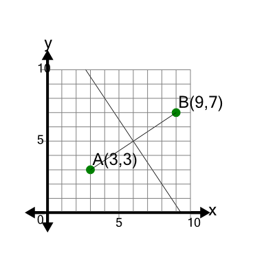 An svg image showing a math problem