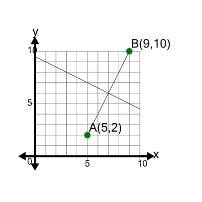 An svg image showing a math problem