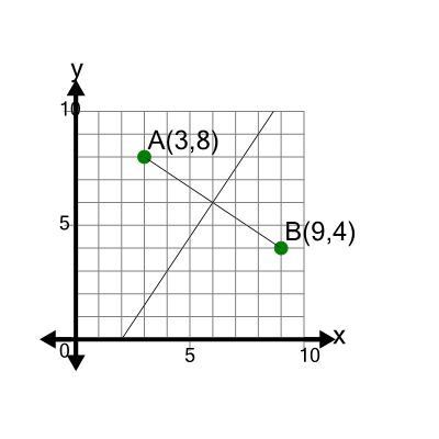 An svg image showing a math problem