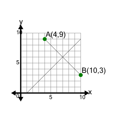 An svg image showing a math problem