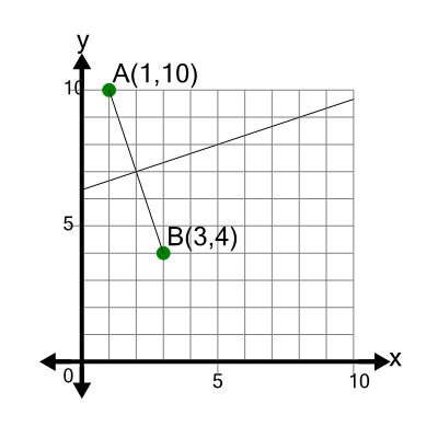 An svg image showing a math problem
