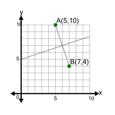 An svg image showing a math problem