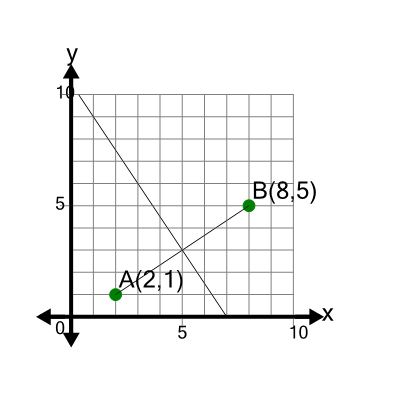 An svg image showing a math problem