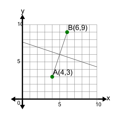An svg image showing a math problem