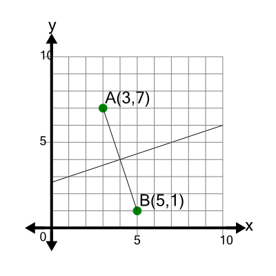 An svg image showing a math problem