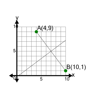 An svg image showing a math problem