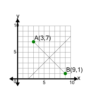 An svg image showing a math problem