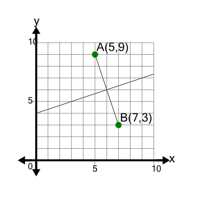 An svg image showing a math problem
