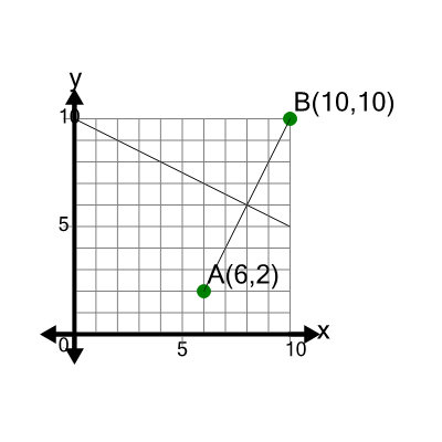 An svg image showing a math problem