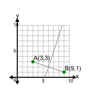 An svg image showing a math problem