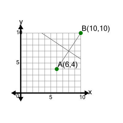 An svg image showing a math problem