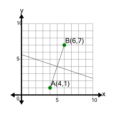 An svg image showing a math problem