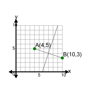 An svg image showing a math problem