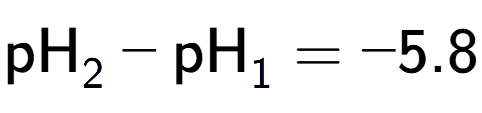 A LaTex expression showing \text{pH} sub 2 - \text{pH} sub 1 = -5.8