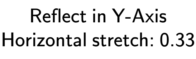 A LaTex expression showing \text{Reflect in Y-Axis}\\\text{Horizontal stretch: }0.33\\