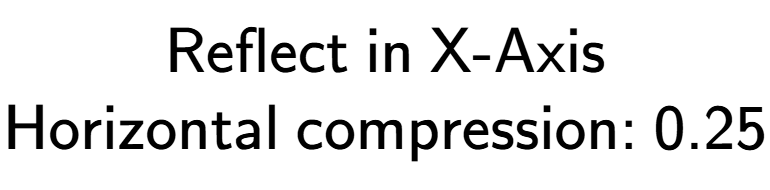 A LaTex expression showing \text{Reflect in X-Axis}\\\text{Horizontal compression: }0.25\\