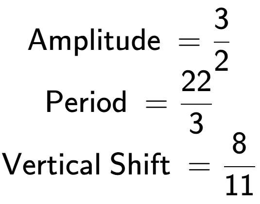 A LaTex expression showing \text{Amplitude } = 3 over 2 \\\text{Period } = 22 over 3 \\\text{Vertical Shift } = 8 over 11 \\