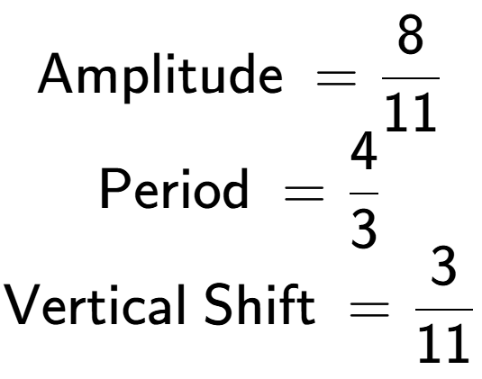 A LaTex expression showing \text{Amplitude } = 8 over 11 \\\text{Period } = 4 over 3 \\\text{Vertical Shift } = 3 over 11 \\