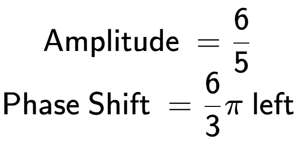 A LaTex expression showing \text{Amplitude } = 6 over 5 \\\text{Phase Shift } = 6 over 3 Pi \text{ left} \\