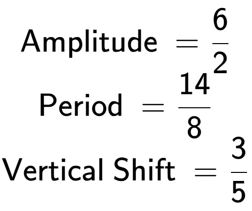 A LaTex expression showing \text{Amplitude } = 6 over 2 \\\text{Period } = 14 over 8 \\\text{Vertical Shift } = 3 over 5 \\