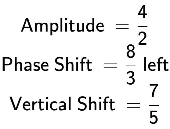 A LaTex expression showing \text{Amplitude } = 4 over 2 \\\text{Phase Shift } = 8 over 3 \text{ left} \\\text{Vertical Shift } = 7 over 5 \\