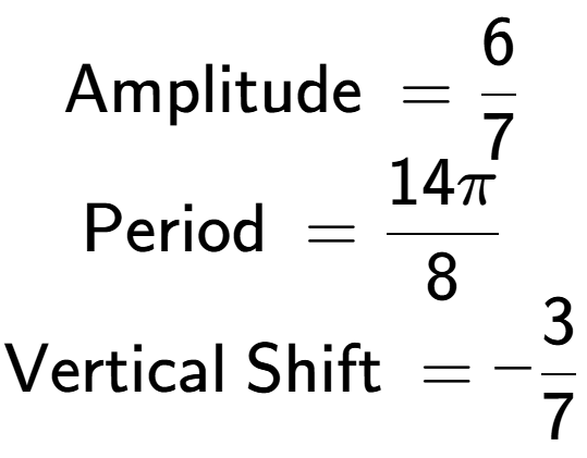 A LaTex expression showing \text{Amplitude } = 6 over 7 \\\text{Period } = 14 Pi over 8 \\\text{Vertical Shift } = -3 over 7 \\