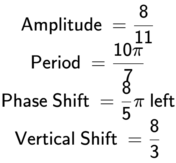A LaTex expression showing \text{Amplitude } = 8 over 11 \\\text{Period } = 10 Pi over 7 \\\text{Phase Shift } = 8 over 5 Pi \text{ left} \\\text{Vertical Shift } = 8 over 3 \\