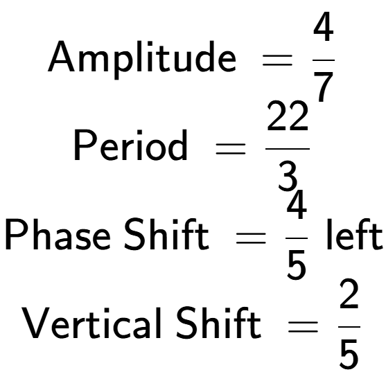 A LaTex expression showing \text{Amplitude } = 4 over 7 \\\text{Period } = 22 over 3 \\\text{Phase Shift } = 4 over 5 \text{ left} \\\text{Vertical Shift } = 2 over 5 \\