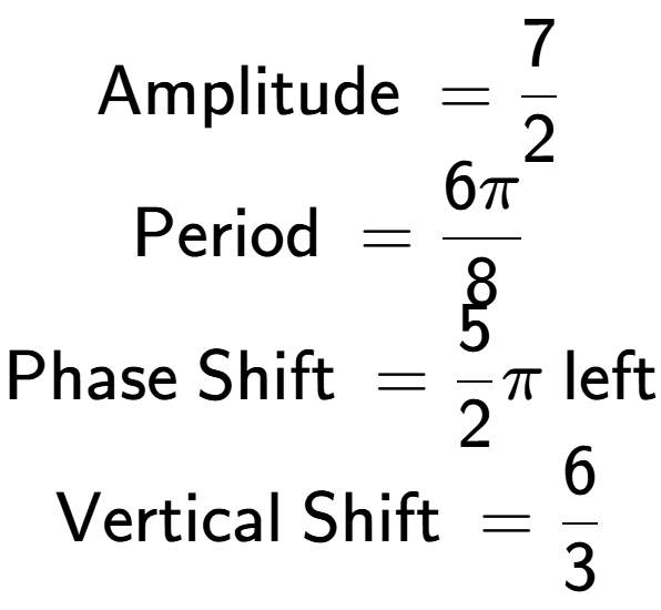 A LaTex expression showing \text{Amplitude } = 7 over 2 \\\text{Period } = 6 Pi over 8 \\\text{Phase Shift } = 5 over 2 Pi \text{ left} \\\text{Vertical Shift } = 6 over 3 \\