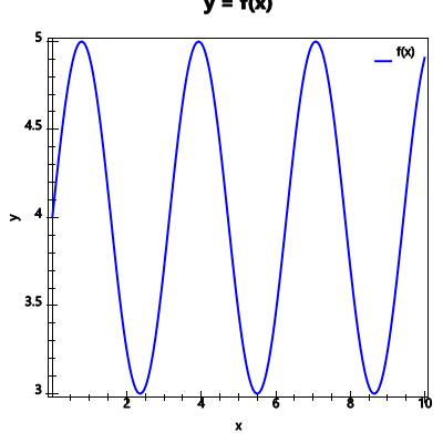 An svg image showing a possible answer to this math problem