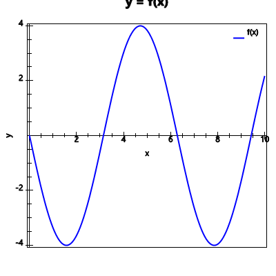 An svg image showing a possible answer to this math problem