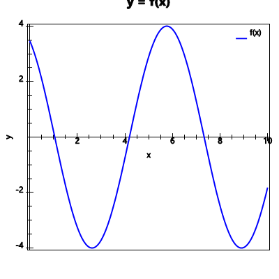 An svg image showing a possible answer to this math problem