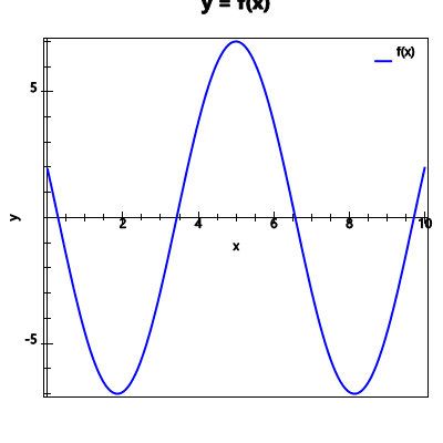 An svg image showing a possible answer to this math problem