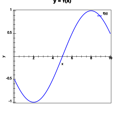 An svg image showing a possible answer to this math problem
