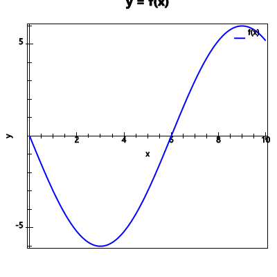 An svg image showing a possible answer to this math problem