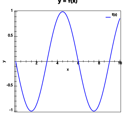 An svg image showing a possible answer to this math problem