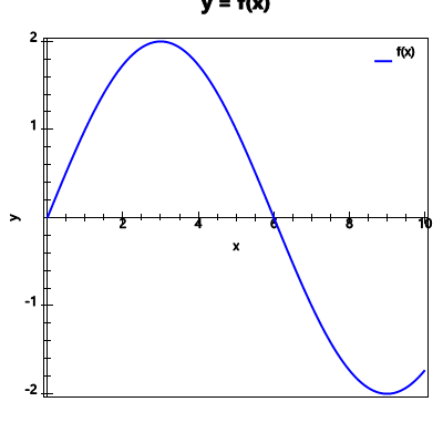 An svg image showing a possible answer to this math problem