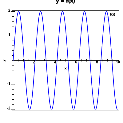 An svg image showing a possible answer to this math problem