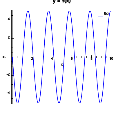 An svg image showing a possible answer to this math problem