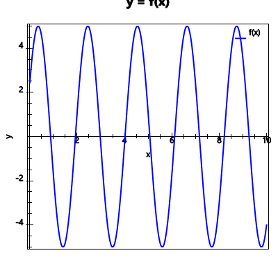 An svg image showing a possible answer to this math problem